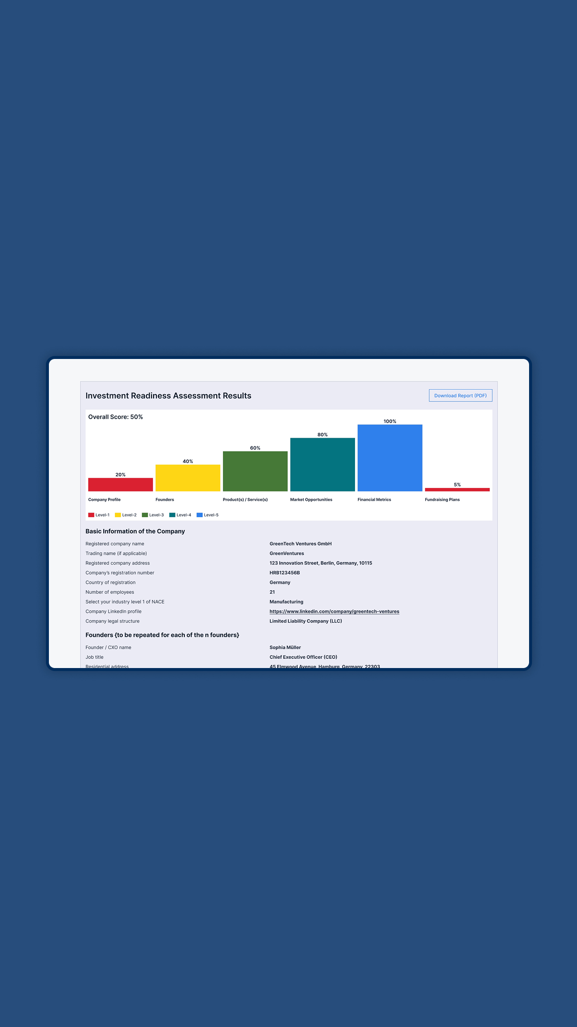 TechEU Investment Readiness Checker – AI Upgrade (Phase 2) Full Dashboard